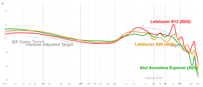 graph(5)