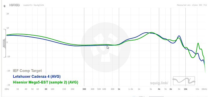 grafik