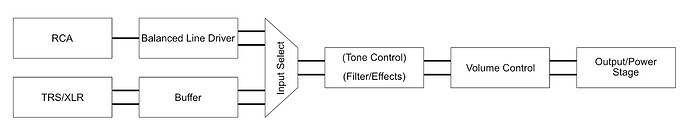 BlockDiagram