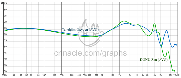 graph (89)