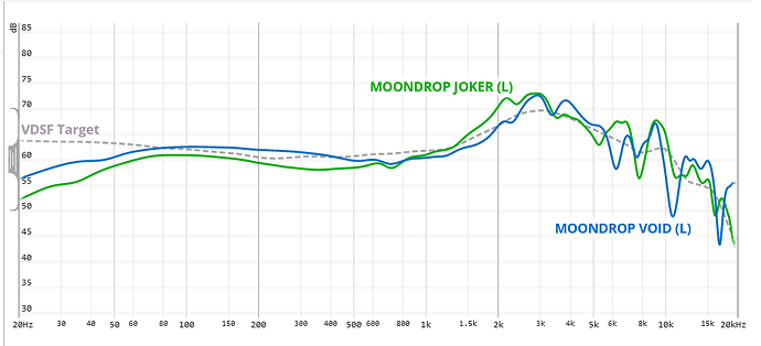 Screenshot 2023-08-16 at 10-26-08 Graph Tools MOONDROP Official Website