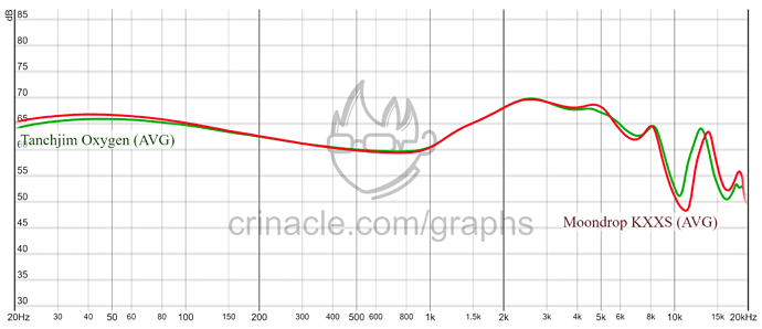 graph (93)