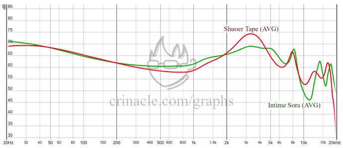 graph (21)