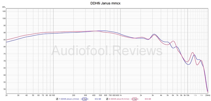 DDHifi-Janus-mmcx-FR