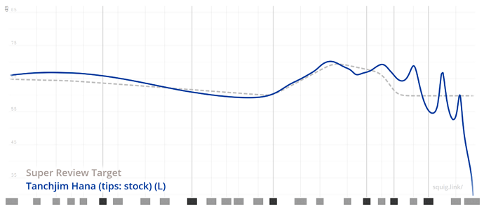 graph(2)