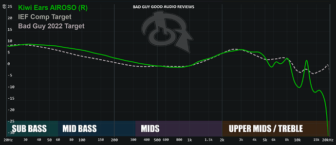 Kiwi Ears AIROSO Frequency graph