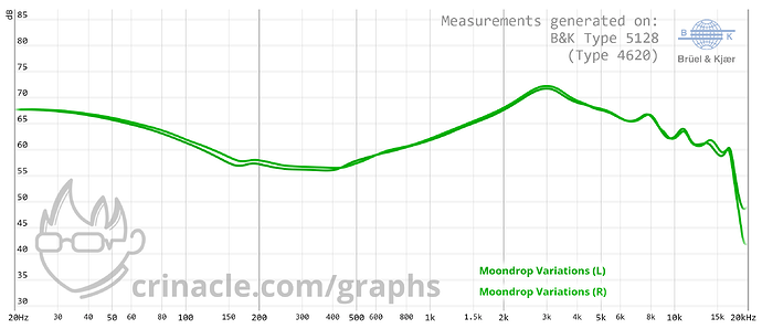 graph(1)