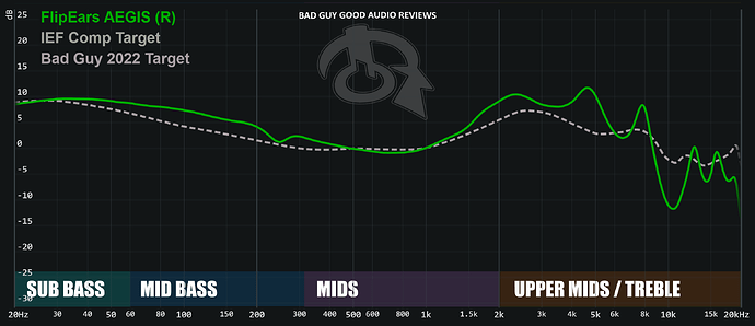 Flipears Aegis Frequency response graph