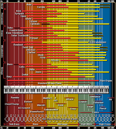 EQ-Chart_562w