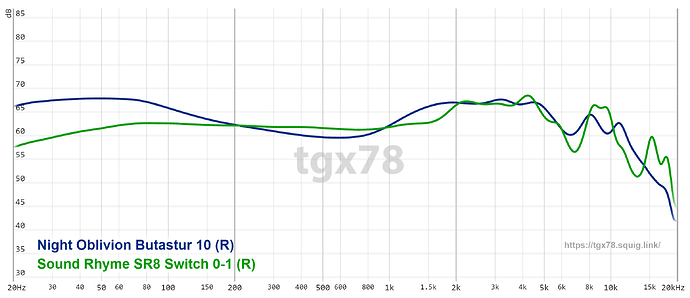 graph (48)