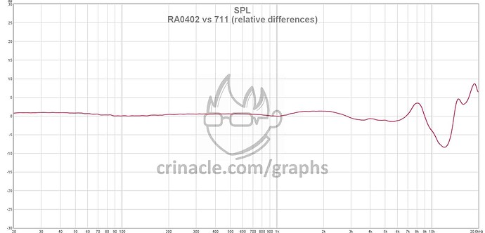 RA0402v711-relative