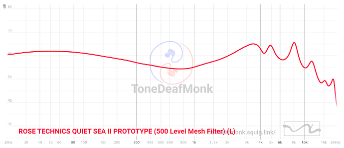 graph (6)