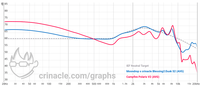 graph (2)