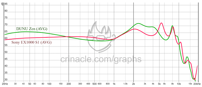 graph (74)