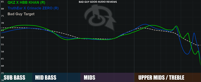 Screenshot 2022-12-26 at 21-32-23 Squiglink - IEM frequency response database by Hawaii Bad Boy