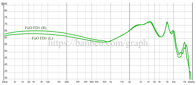 graph (44)