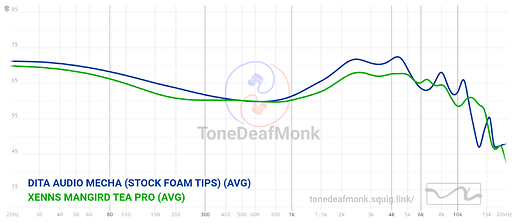 graph (4)