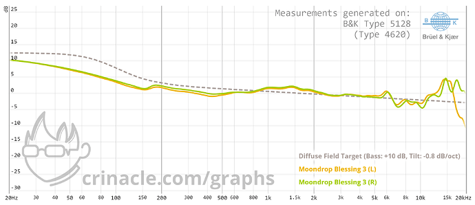 graph (5)