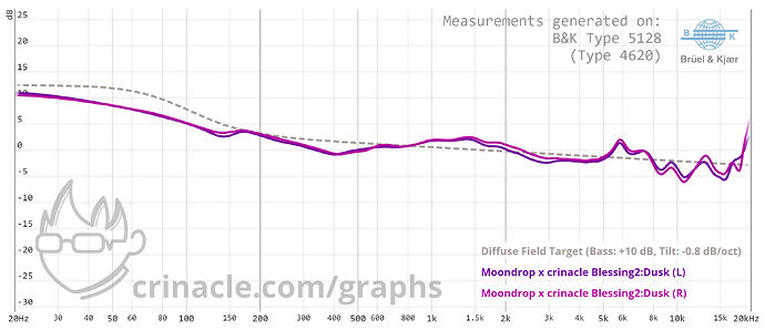 graph (6)