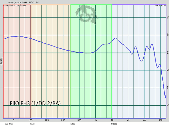 FiiO FH3 frequency graph