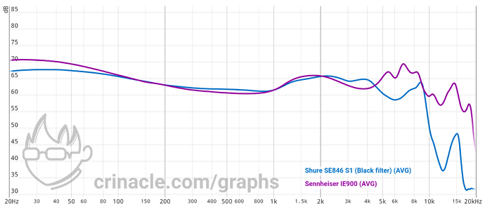 graph (3)