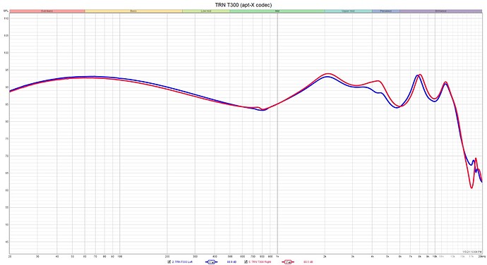 TRN-T300-Graph