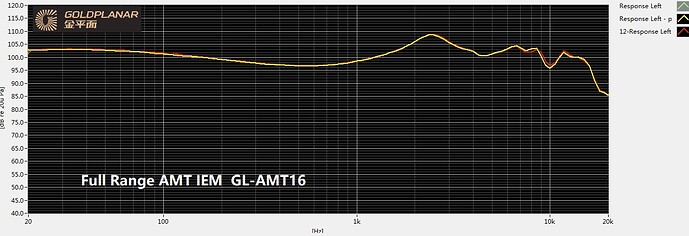 SPL OF GL-AMT16