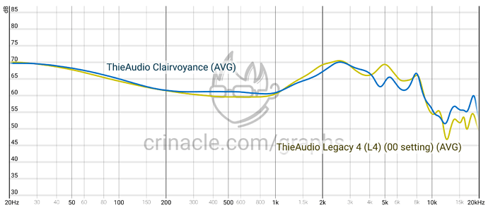 graph(28)