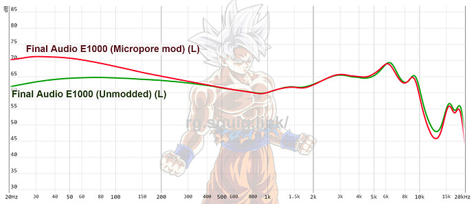 graph (70)