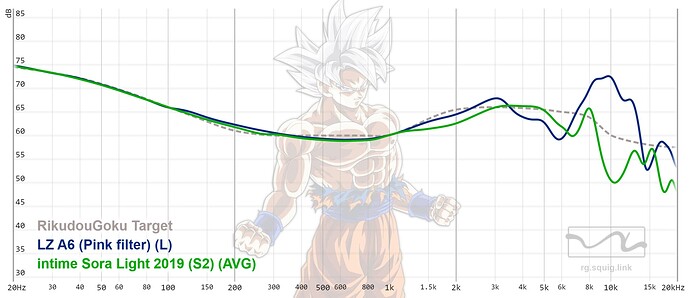 graph (64)