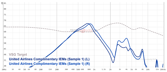 graph(338)