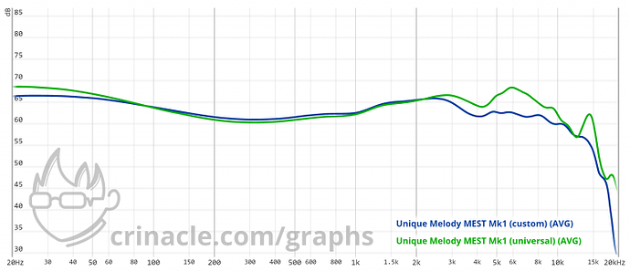 Mest-custom-x-universal-768x332