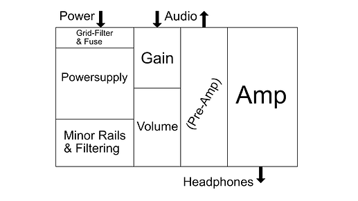 Headphone-Amp_Blockdiagram