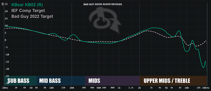 KBear KB 02 Frequency response graph