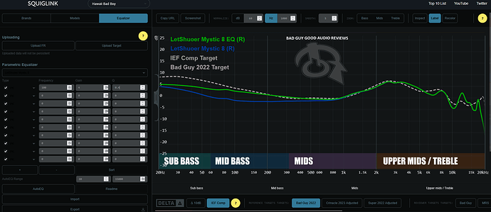 M8 +4db 100Hz