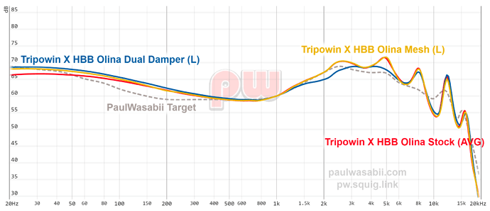 graph (20)