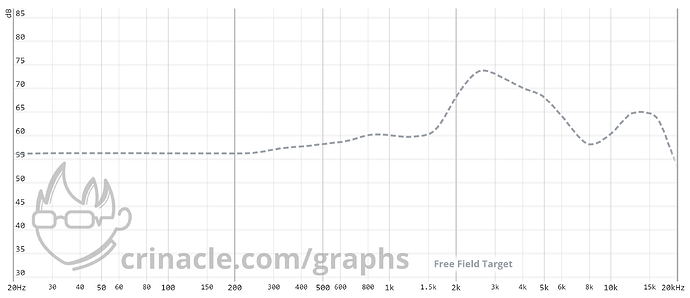 Free-Field-Target