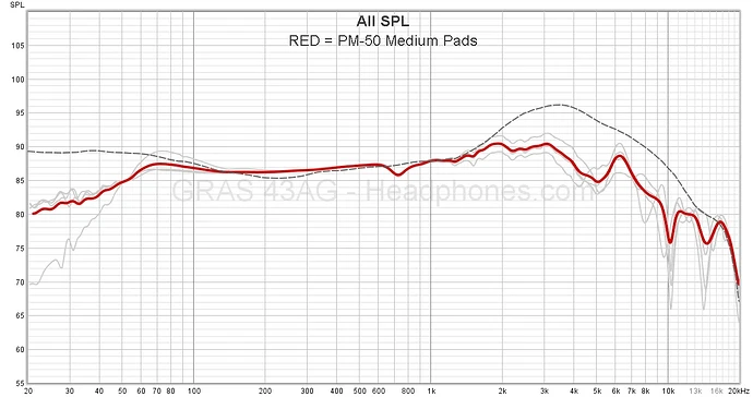 PM50-graph