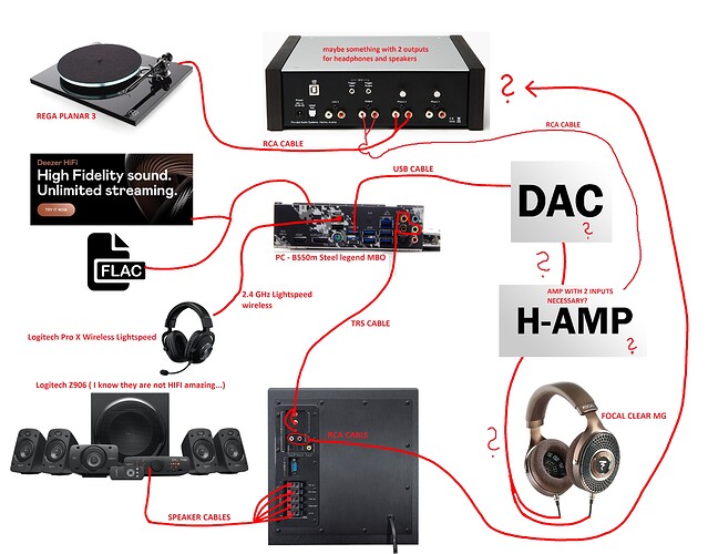 hifi setup plan