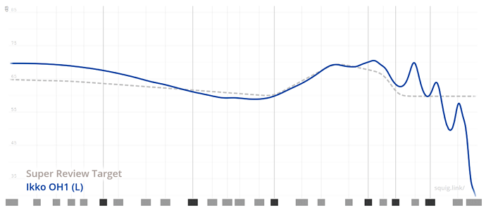 graph(1)