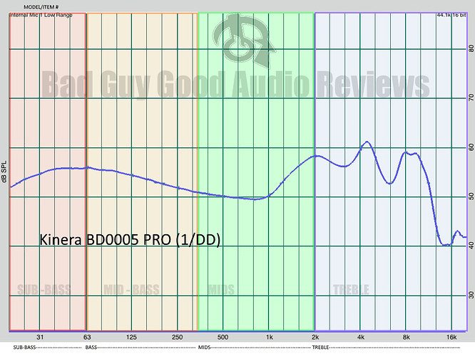 Kinera BD0005 PRO freq graph