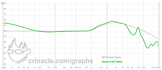 graph(160)