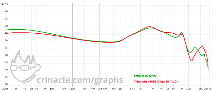 graph (51)