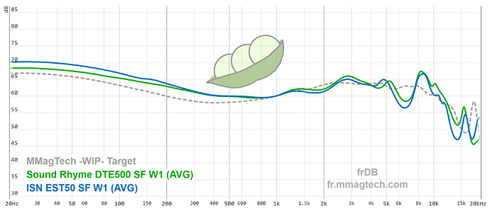 graph (3)