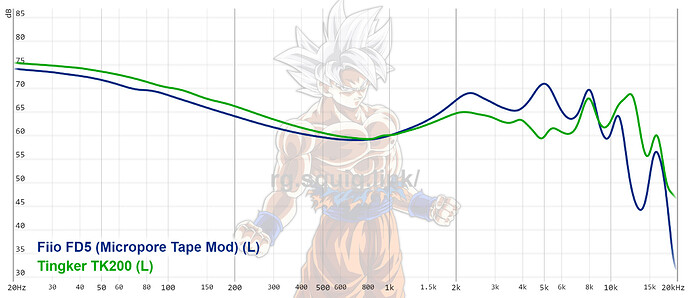 graph (91)