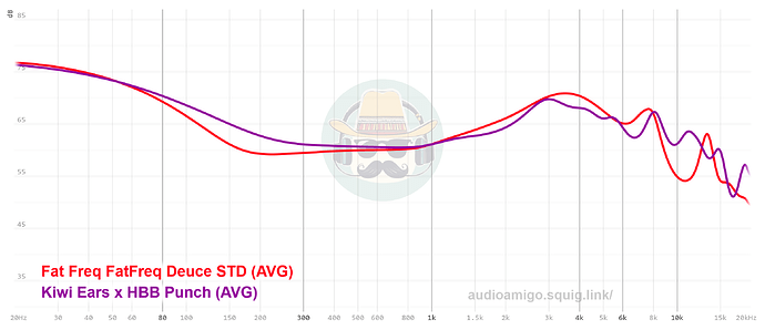 graph(14)