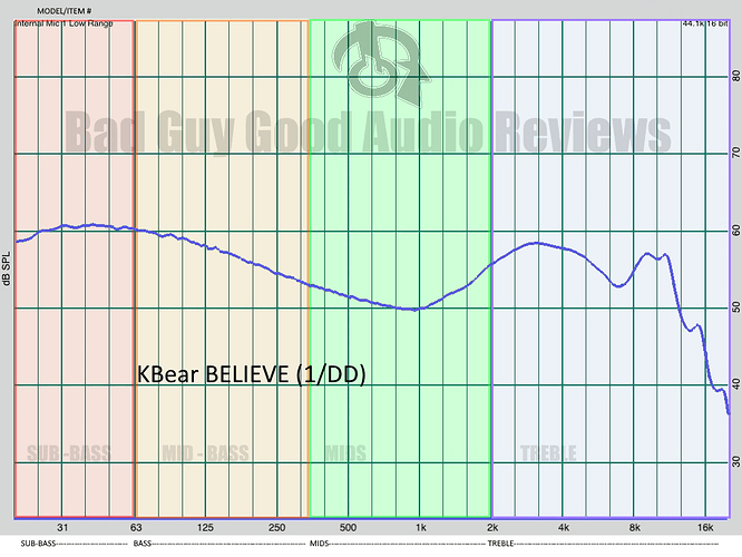 KBear BELIEVE Earphone frequency graph