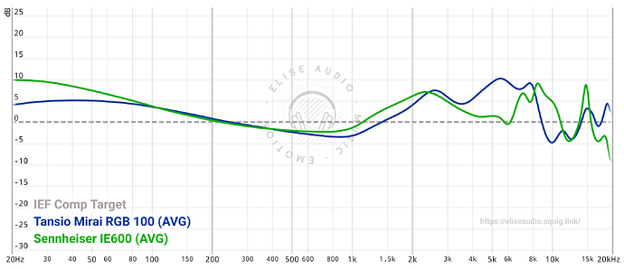 graph(13)