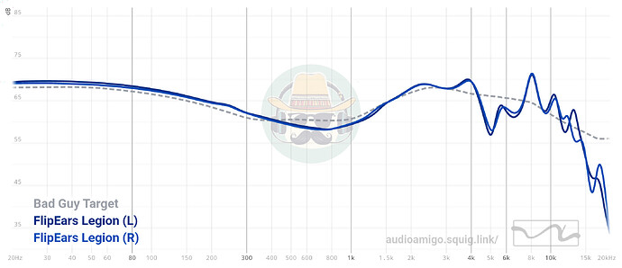 graph (14)