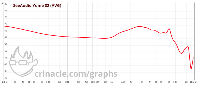 graph (80)